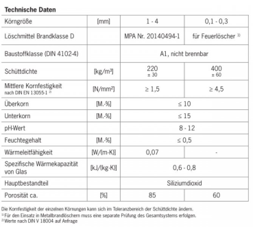 Preview: FIREBALLS Soft Tresor inkl. 3 x 1 Liter FIREBALLS