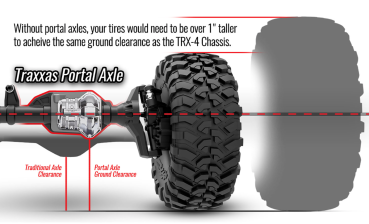 Traxxas 79er Chevy Blazer TRX-4 Clipless