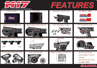 Preview: M17 - RX-493I / OHNE SERVOS/ TX/RX FARB-TOUCH SANWA SURFACE CH4 2.4GHZ FH5 ULTRA RESPONSE MODE