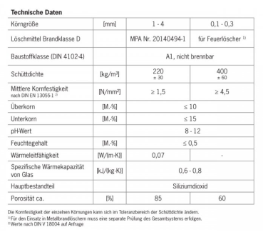 Preview: FIREBALLS Brandschutz Feuerlöschgranulat für Lithium Akkus / 1 Liter