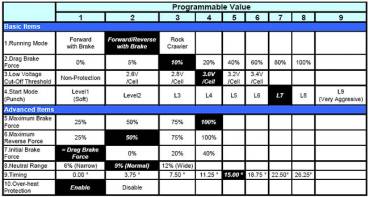 Preview: Ezrun Combo A2 Regler 18A / Motor 2030-18T für 1/18